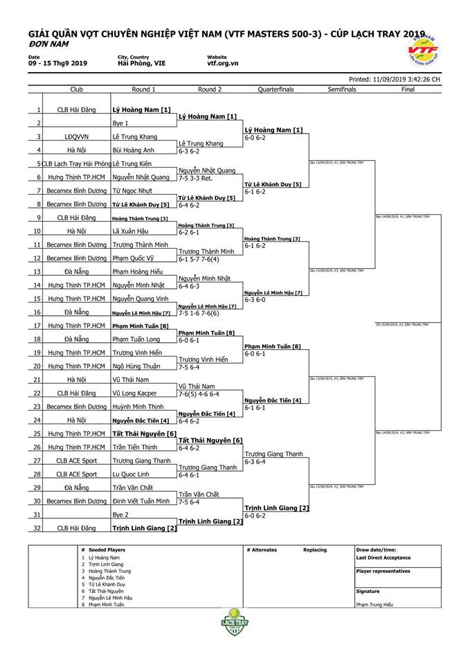 Lịch thi đấu ngày 12/9 Giải quần vợt VTF Masters 500 -3