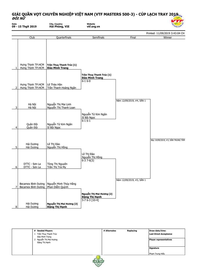 Lịch thi đấu ngày 12/9 Giải quần vợt VTF Masters 500 -3