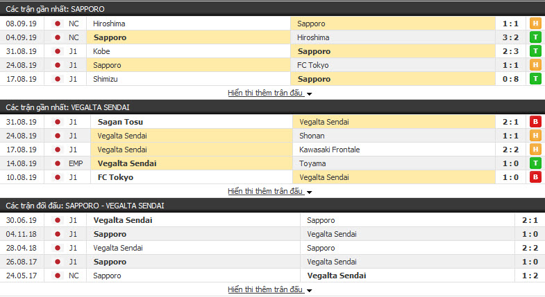 Nhận định Consadole Sapporo vs Vegalta Sendai 12h00, 14/09 (Vòng 26 VĐQG Nhật Bản)