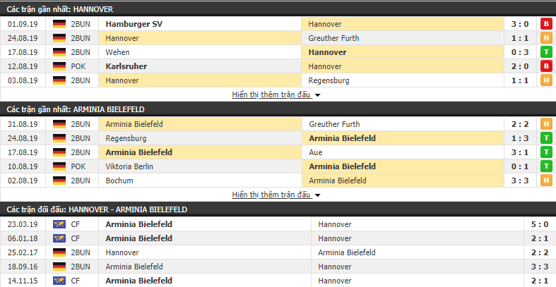 Nhận định Hannover vs Arminia Bielefeld 18h00, 14/09 (vòng 6 Hạng 2 Đức)
