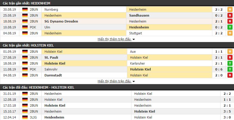 Nhận định Heidenheim vs Holstein Kiel 18h00, 14/09 (vòng 6 Hạng 2 Đức)