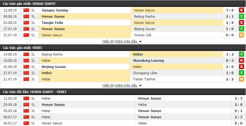 Nhận định Henan Jianye vs Hebei 18h35, 14/09 (vòng 24 VĐQG Trung Quốc)