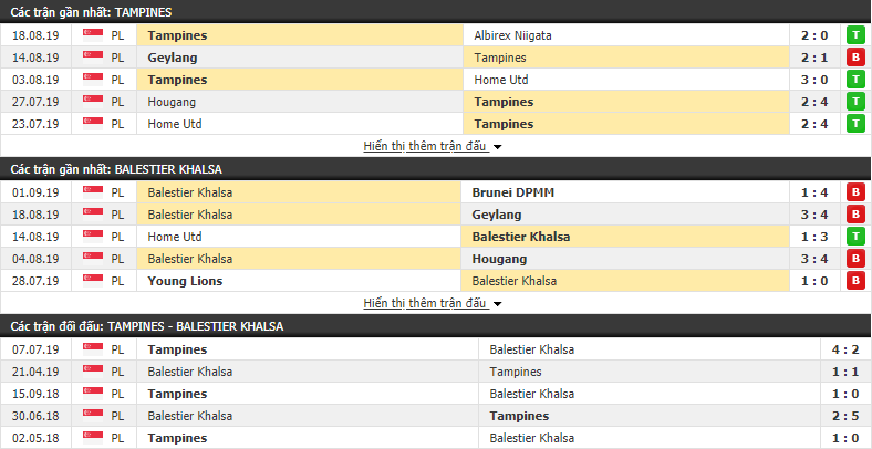 Nhận định Tampines Rovers vs Balestier Khalsa 16h30, 14/09 (vòng 25 VĐQG Singapore)