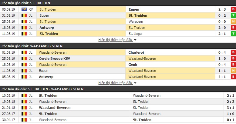 Dự đoán Sint Truidense vs Waasland Beveren 01h00, 15/09 (VĐQG Bỉ)