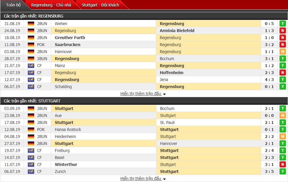 Nhận định Jahn Regensburg vs Stuttgart, 18h ngày 14/9 (Bundesliga 2)