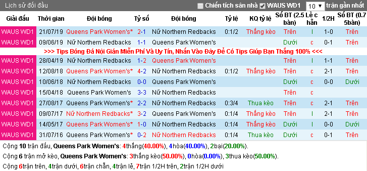 Nhận định nữ Queens Park vs nữ Bắc Redbacks 18h00, 12/09 (Giải nữ miền Tây Australia)