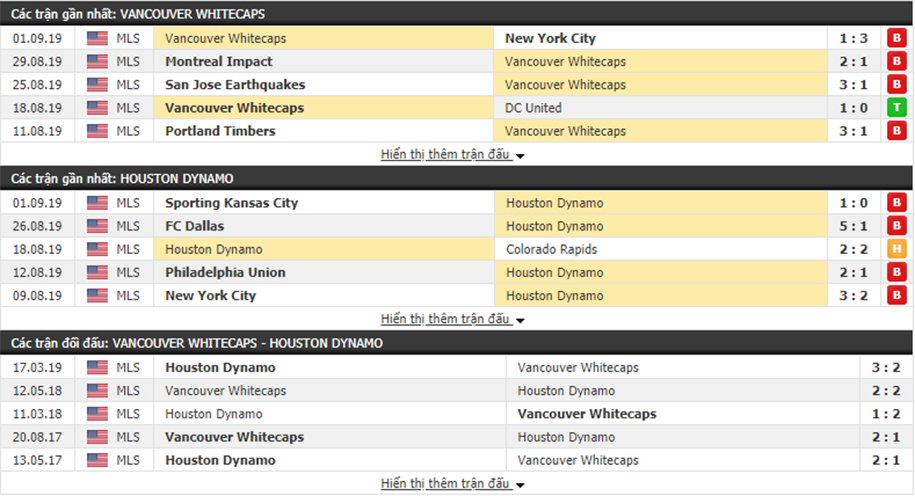 Nhận định bóng đá Vancouver Whitecaps vs Houston Dynamo  09h00, ngày 15/9 (giải Nhà nghề Mỹ)