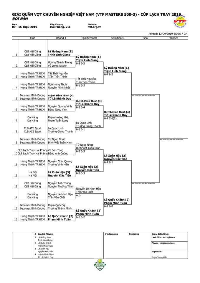 Lịch thi đấu ngày 13/9 Giải quần vợt VTF Masters 500 -3