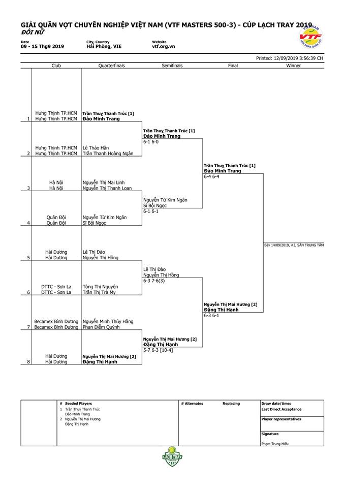Lịch thi đấu ngày 13/9 Giải quần vợt VTF Masters 500 -3