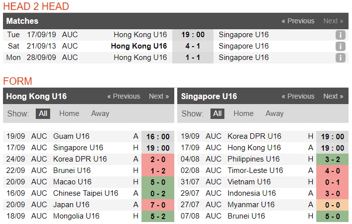 Nhận định U16 Hong Kong vs U16 Singapore 19h00 ngày 17/9 (VL U16 châu Á)