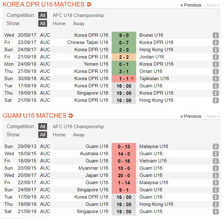 Nhận định U16 Triều Tiên vs U16 Guam 16h00 ngày 17/9 (VL U16 châu Á)