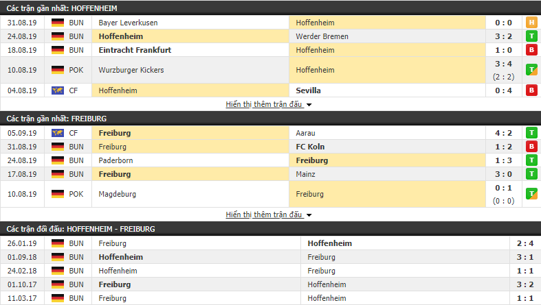 Dự đoán Hoffenheim vs Freiburg 20h30, 15/09 (vòng 4 VĐQG Đức)