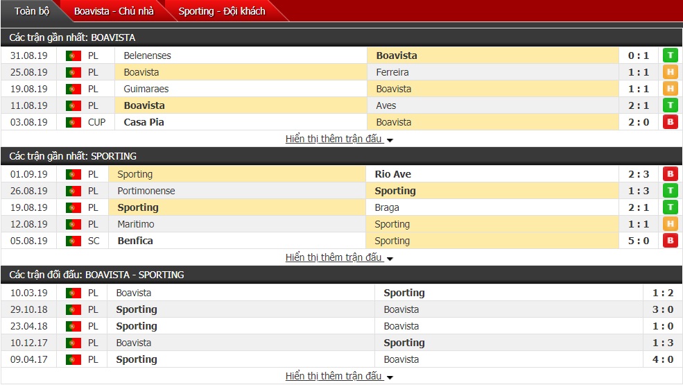 Dự đoán Boavista vs Sporting Lisbon 2h, ngày 16/9 (VĐQG Bồ Đào Nha)