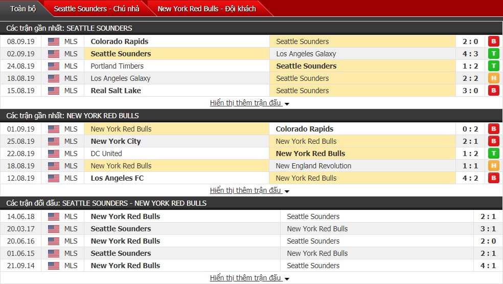 Dự đoán Seattle Sounders vs New York Red Bulls 5h, ngày 16/9 ( giải nhà nghề Mỹ MLS)