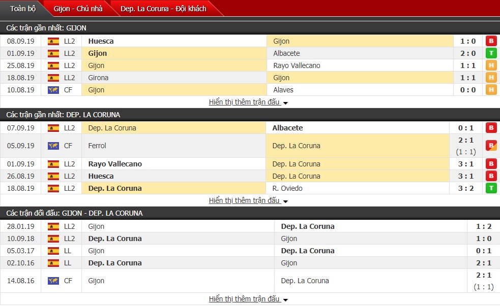 Dự đoán Sporting Gijon vs Deportivo La Coruna 2h, ngày 16/9 (VĐQG Hạng 2 Tây Ban Nha)