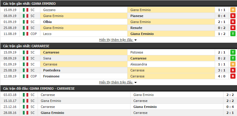 Dự đoán Giana Erminio vs Carrarese 23h00, 23/09 (Hạng 3 Italia 2019/20)