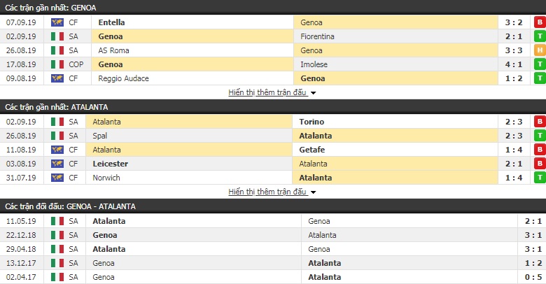 Nhận định Genoa vs Atalanta 17h30, 15/09 (VĐQG Italia)