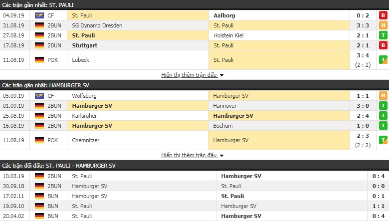 Nhận định St.Pauli vs Hamburg 01h30, 17/09 (hạng 2 Đức)
