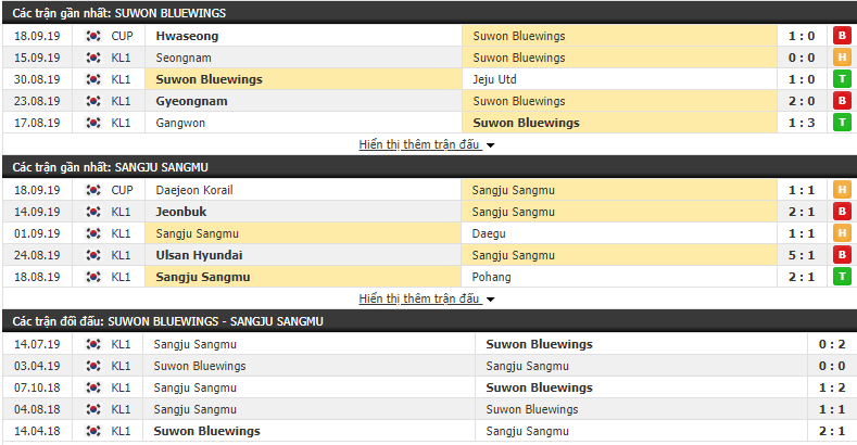 Nhận định Suwon Samsung vs Sangju Sangmu 17h00, 21/09 (VĐQG Hàn Quốc 2019)