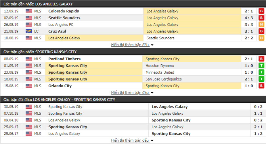 Nhận định bóng đá LA Galaxy vs Sporting Kansas City 9h00, ngày 16/09 (Nhà nghề Mỹ)