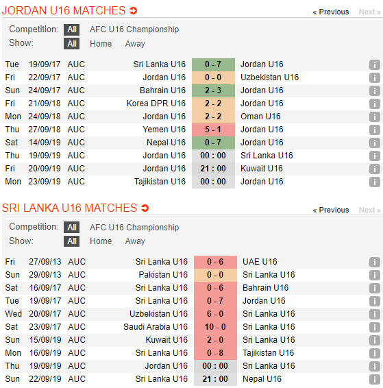 Nhận định U16 Jordan vs U16 Sri Lanka 00h00, 19/09 (Vòng loại U16 châu Á 2020)