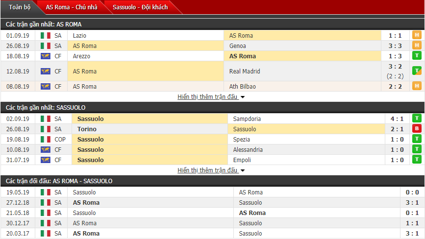 Dự đoán AS Roma vs Sassuolo 23h00, 15/09 (VĐQG Italia)