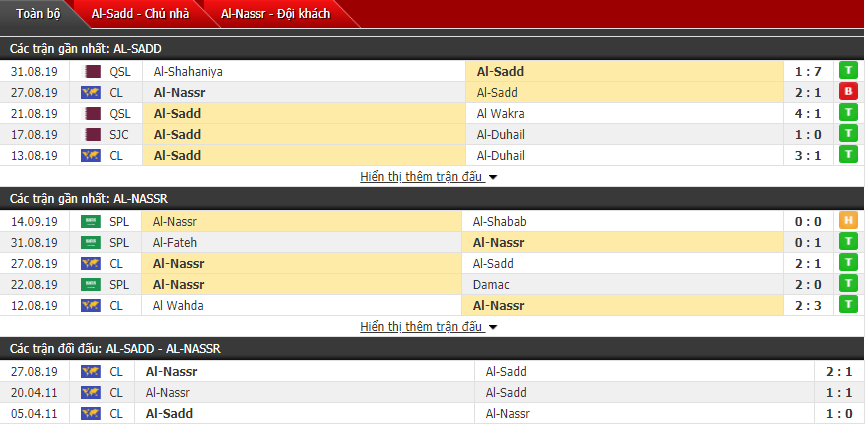 Dự đoán Al Sadd Doha vs Al Nassr 22h45, 16/09 (Cúp C1 châu Á)