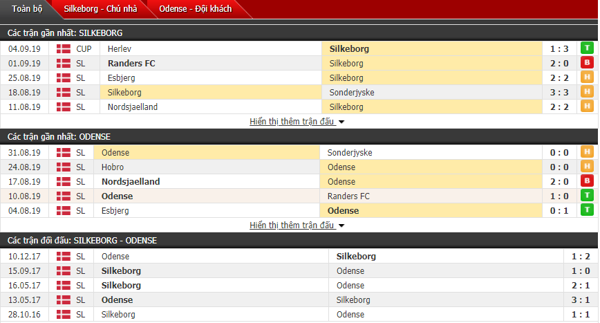Dự đoán Silkeborg vs Odense 00h00, 17/09 (VĐQG Đan Mạch)