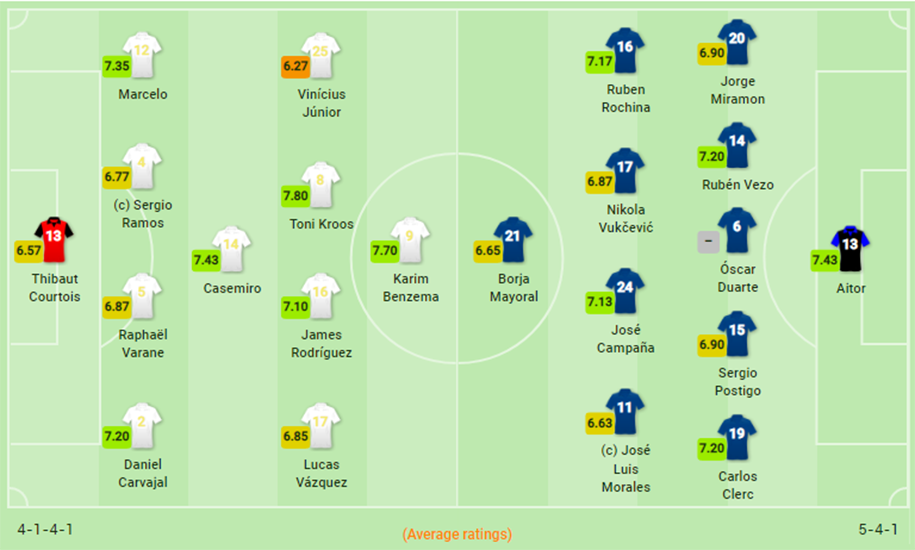 Kết quả Real Madrid vs Levante (3-2): Bezema tỏa sáng, Kền kền trắng áp sát ngôi đầu