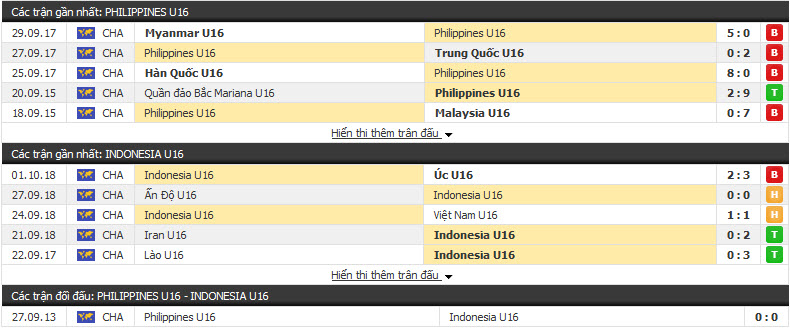 Nhận định U16 Philippines vs U16 Indonesia 19h00, 16/09 (Vòng loại U16 Châu Á)