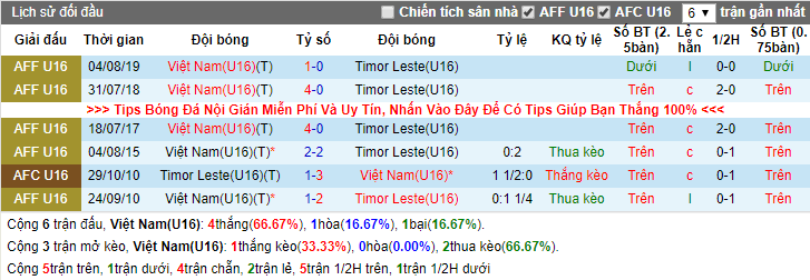 Nhận định U16 Việt Nam vs U16 Đông Timor 18h00, 14/09 (Giải U16 châu Á)