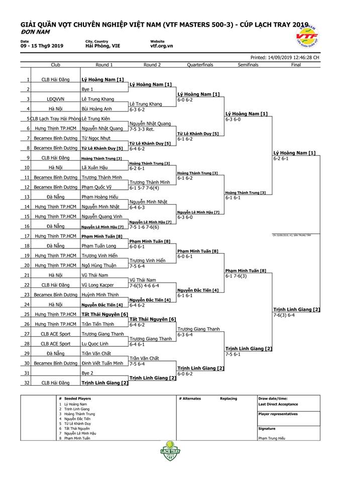 Lịch thi đấu ngày 15/9 Giải quần vợt VTF Masters 500 -3