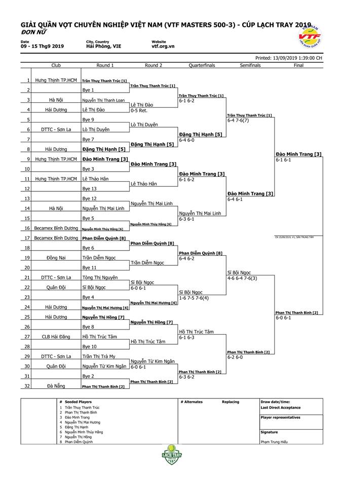 Lịch thi đấu ngày 14/9 Giải quần vợt VTF Masters 500 -3