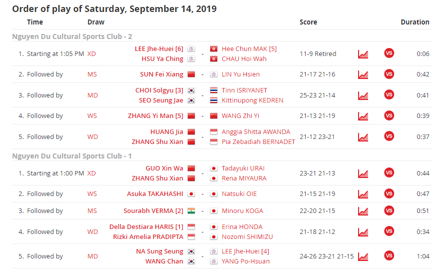 Trực tiếp cầu lông Vietnam Open 2019 ngày 14/9: Các tay vợt mạnh đi tiếp