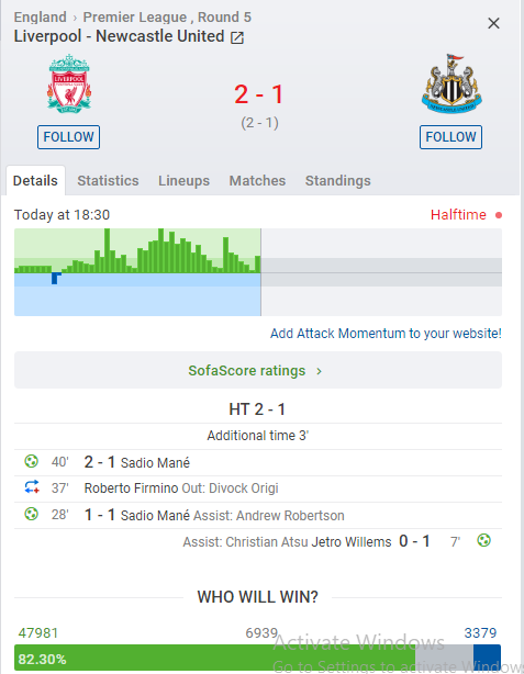 Kết quả Liverpool vs Newcastle United (3-1): Khẳng định ngôi đầu