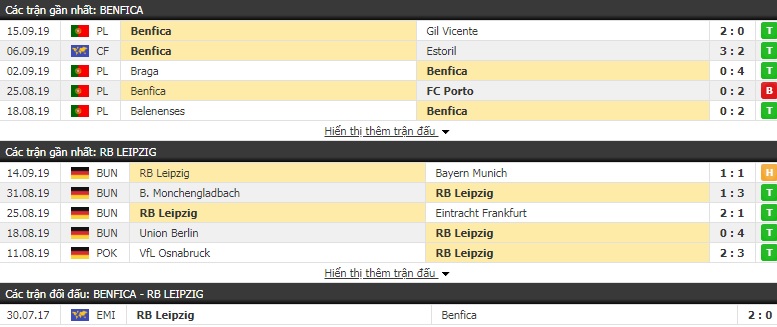 Dự đoán Benfica vs RB Leipzig 02h00, 18/09 (Cúp C1 châu Âu)