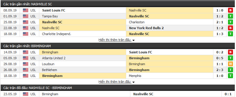 Nhận định Nashville SC vs Birmingham Legion 07h00, 18/09 (USL Championship)
