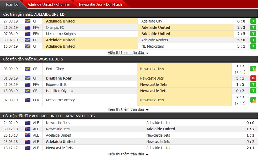 Nhận định Adelaide United vs Newcastle Jets 16h30 ngày 17/9 (FFA Cup, Australia)