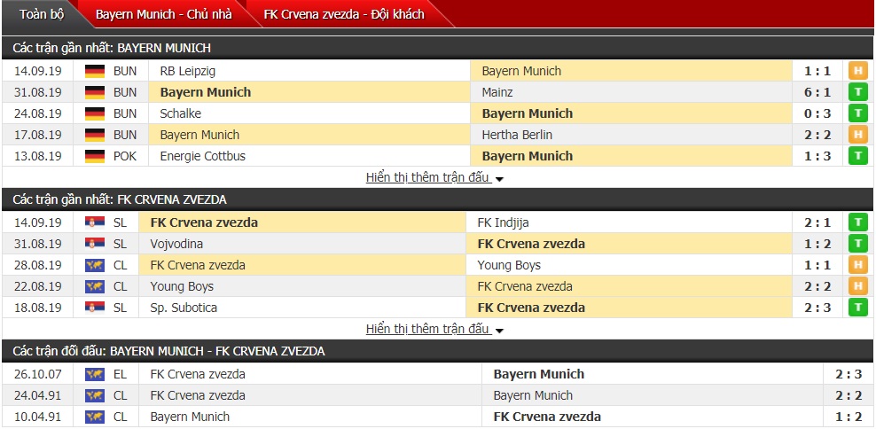 Nhận định Bayern Munich vs Crvena Zvezda 2h ngày 19/9 (Cúp C1 châu Âu)