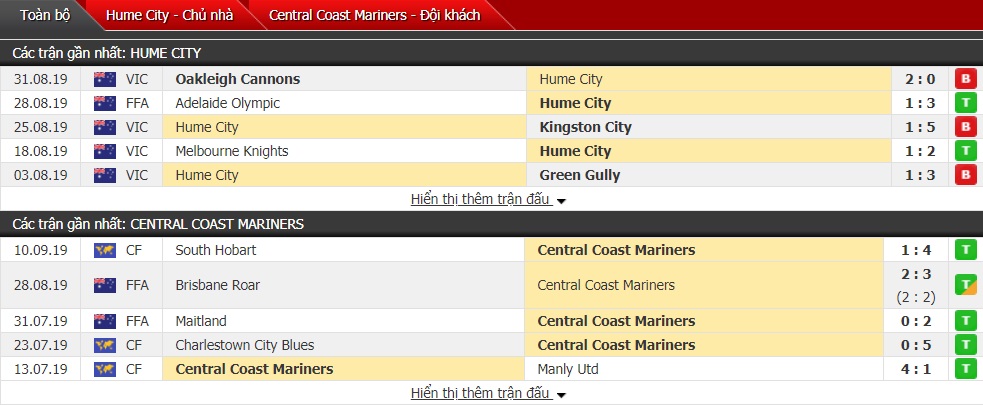 Nhận định Hume City vs Central Coast Mariners 16h30 ngày 17/9 (FFA Cup, Australia)