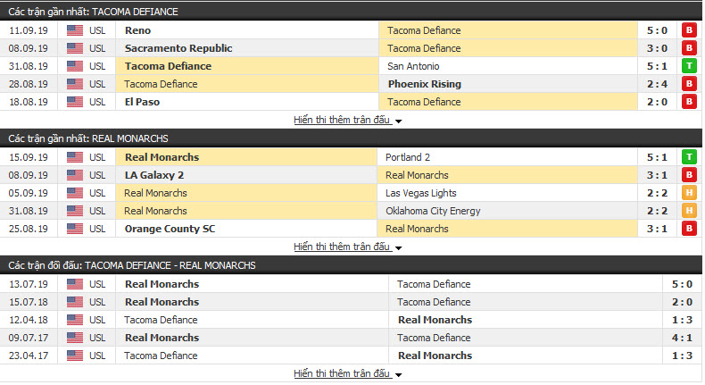 Nhận định Tacoma Defiance vs Real Monarchs 09h00, 18/09 (USL Championship)