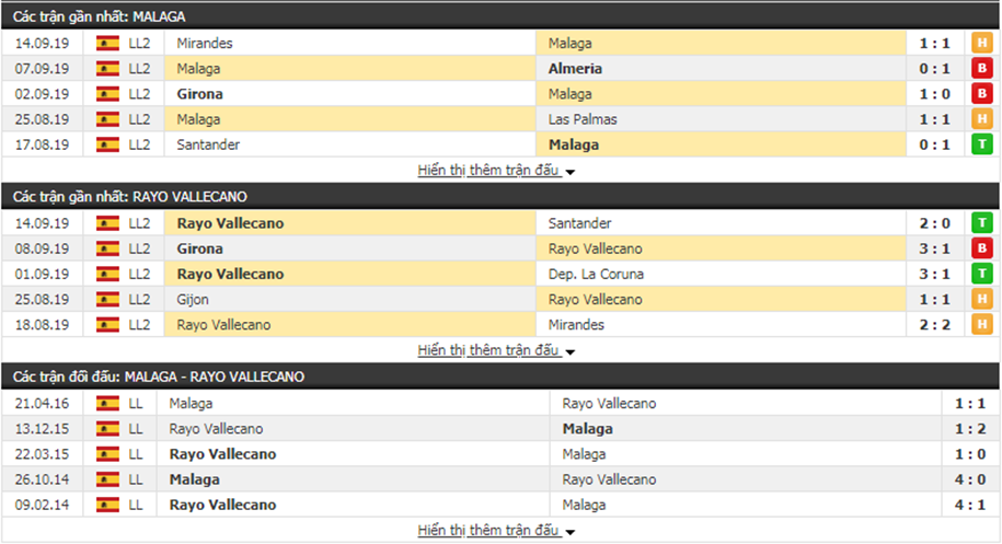 Soi kèo Malaga vs Rayo Vallecano 00h00, ngày 18/09 (Hạng hai Tây Ban Nha)