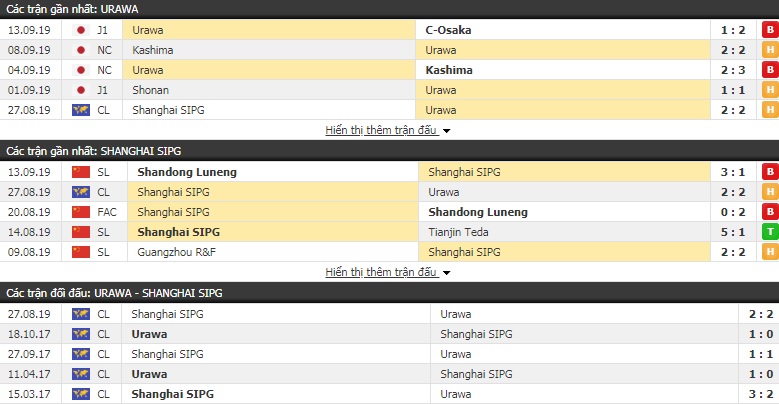 Nhận định Urawa Red Diamonds vs Shanghai SIPG 17h30, 17/09 (Cúp C1 châu Á)