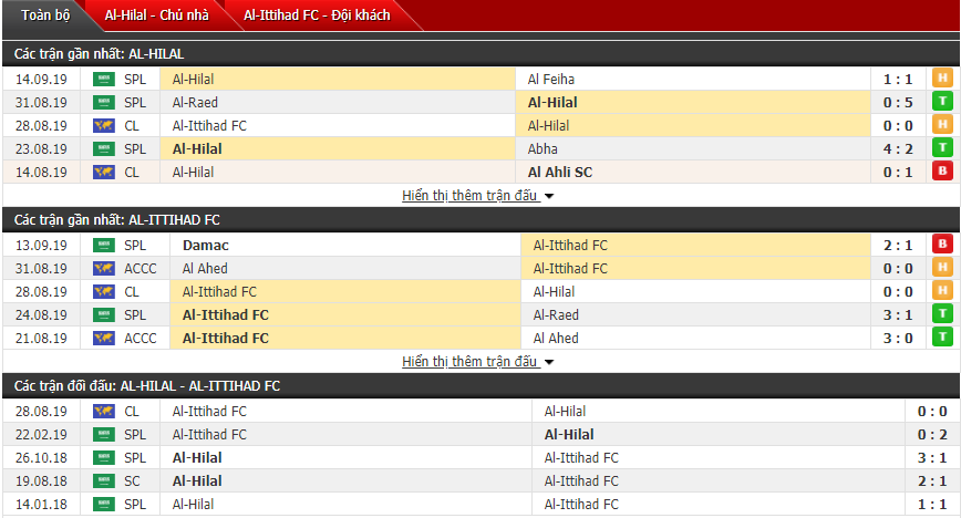 Nhận định Al Hilal vs Al Ittihad 00h00, 18/09 (Cúp C1 châu Á)