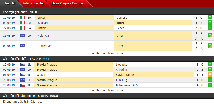 Dự đoán Inter Milan vs Slavia Praha 23h55, 17/09 (Cúp C1 châu Âu)
