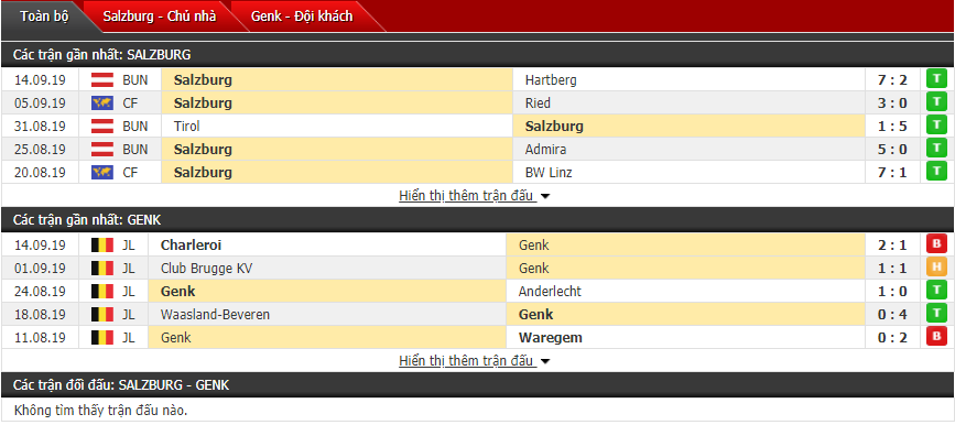 Dự đoán RB Salzburg vs Genk 02h00, 18/09 (Cúp C1 châu Âu)