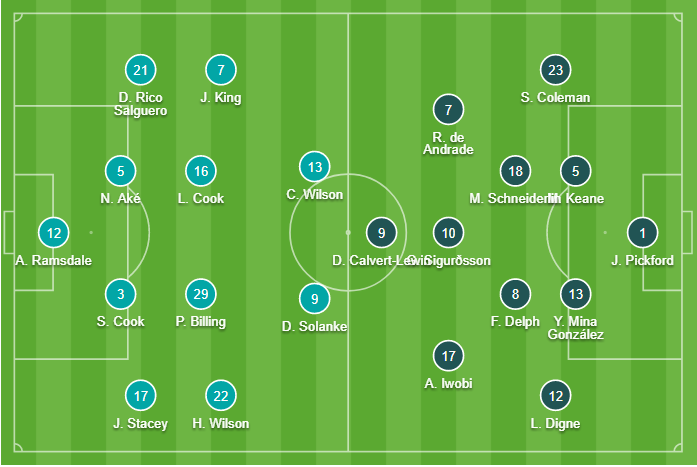 Kết quả Bournemouth vs Everton (3-1): Cú đúp của Calum Wilson mang về 3 điểm