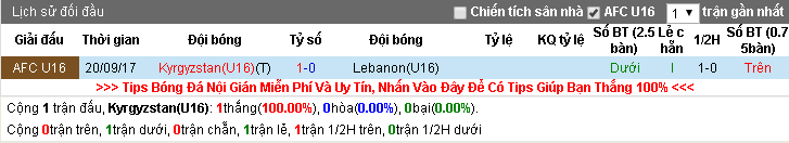 Nhận định U16 Kyrgyzstan vs U16 Lebanon 21h00, 18/09 (Giải U16 châu Á)