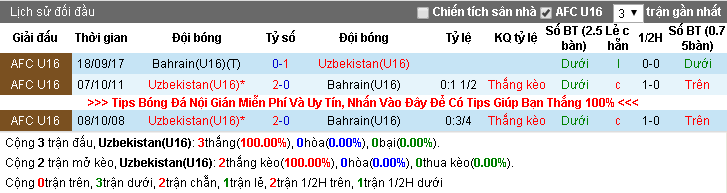 Nhận định U16 Uzbekistan vs U16 Bahrain 19h30, 18/09 (Giải U16 châu Á)