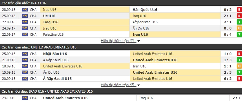Nhận định U16 Iraq vs U16 UAE 16h30, 18/09 (VL U16 châu Á)
